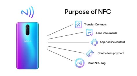 nfc on phone stand for|nfc symbol on phone.